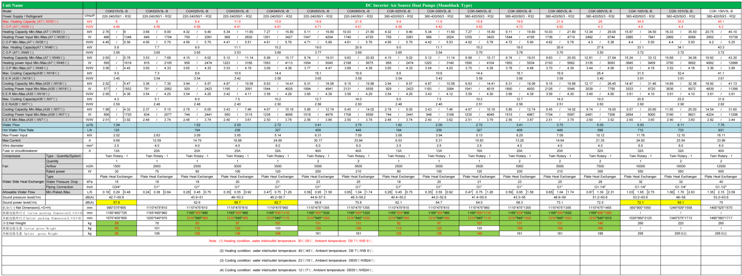 R32 B款参数表.png